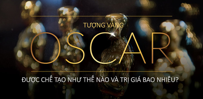 Lễ trao giải Oscar