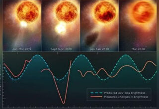 Một ngôi sao vụt sáng, sắp nổ tung trên bầu trời Trái đất?