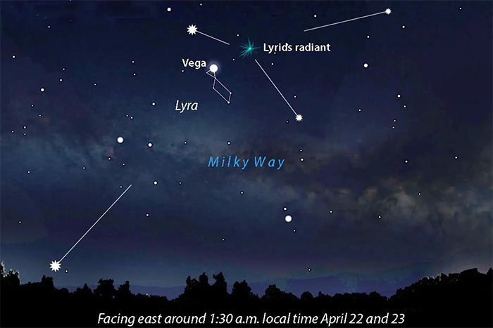 mua-sao-bang-lyrids-1-1 Mưa sao băng sẽ phát ra gần chòm sao Thiên Cầm (Lyra), nơi có ngôi sao Vega rất sáng