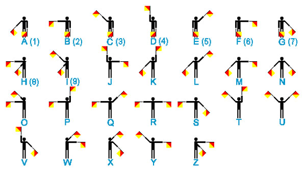 Tín hiệu semaphore.