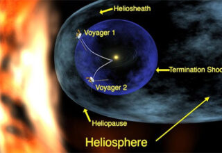 Heliosphere: Người bảo vệ vô hình của Hệ Mặt trời!