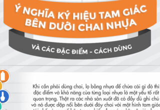 Biểu tượng tam giác thường in dưới đáy chai nhựa có ý nghĩa gì?