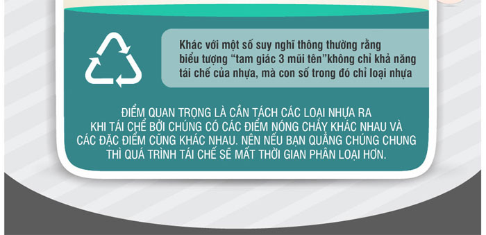 Con số trong tam giác 3 mũi tên chỉ loại nhựa.